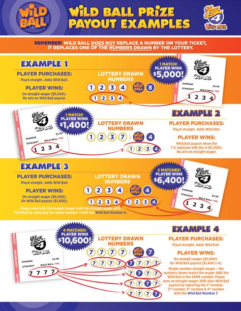 ct lottery keno winning numbers|CT Lottery .
